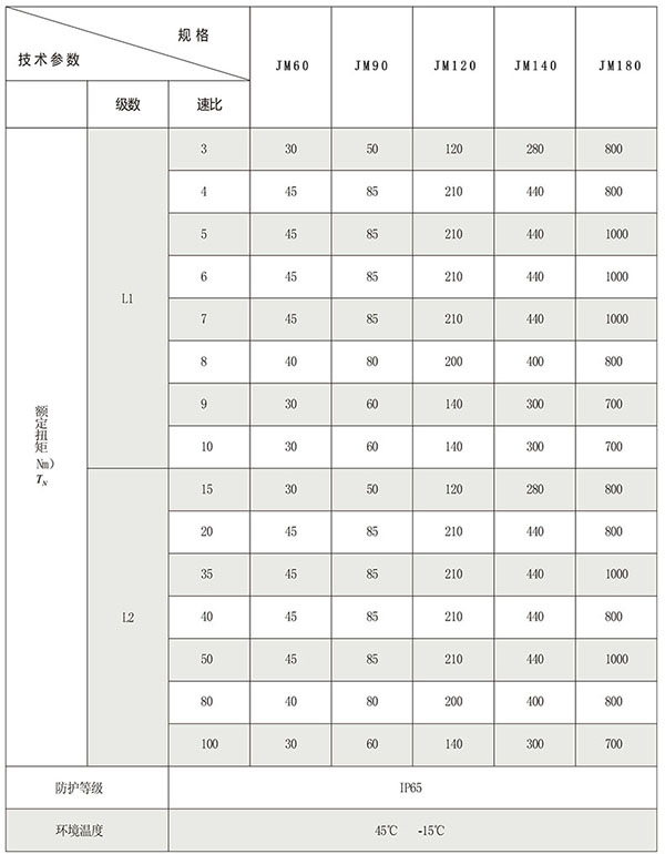 行星減速機(jī)參數(shù)圖